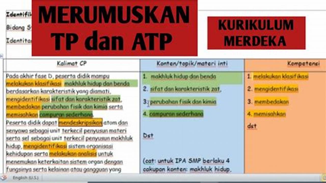 CP TP dan ATP Kurikulum MARdeka PPKn SD