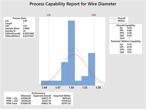 cp cpk calculation in minitab