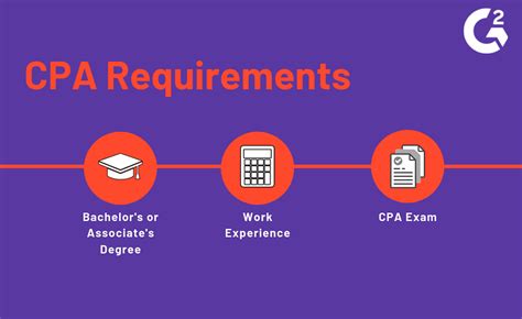 How To a CPA Get The Pros, Cons and Requirements