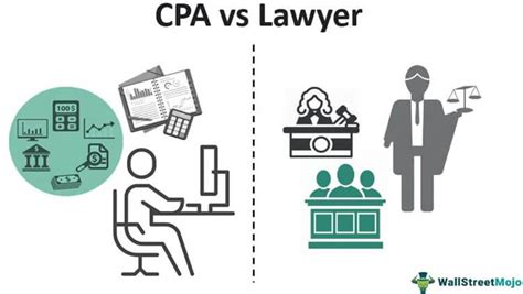 cpa lawyer meaning