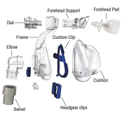 cpap machine supplies list