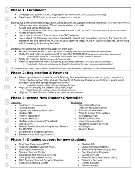 Cpcc Application Requirements