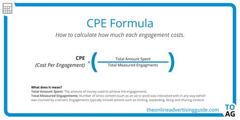 cpe meaning finance