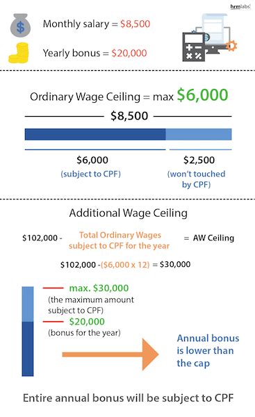 Cpf Contribution Maximum Cap