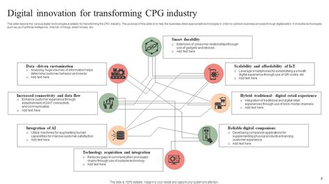 cpg digital transformation