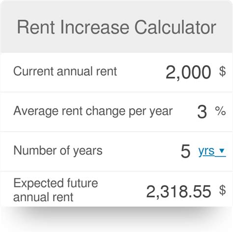 cpi calculator rent increase
