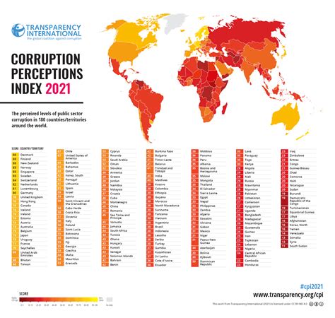 cpi corruption perception index 2023