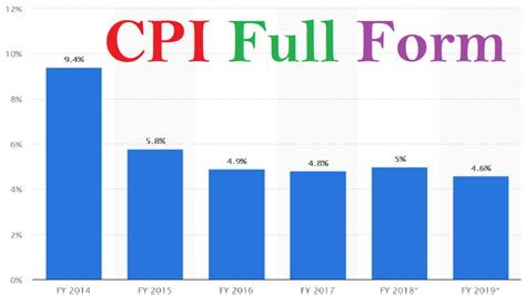cpi data full form