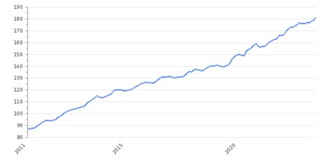 cpi index india historical data