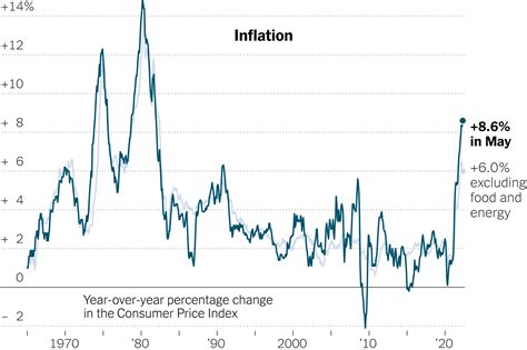 cpi inflation data today
