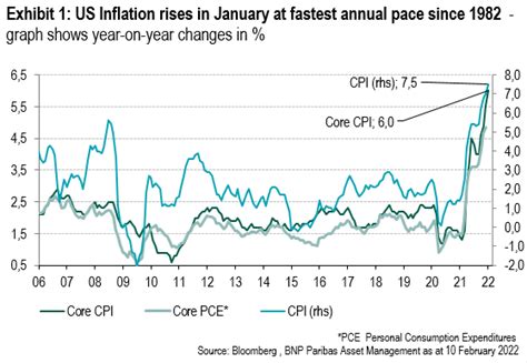 cpi inflation news today