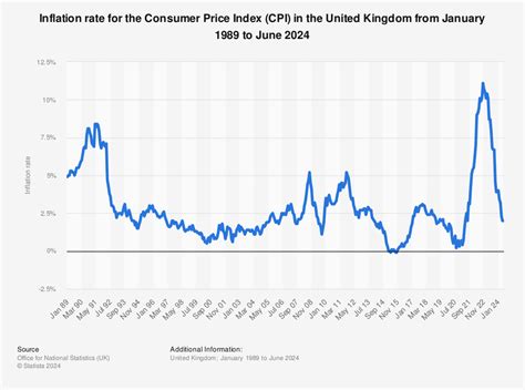 cpi rate september 2022 uk