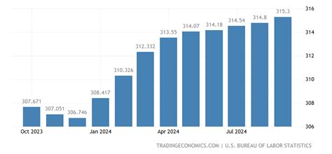 cpi report january 2020