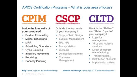 cpim certification full form
