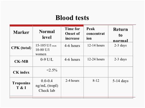 cpk blood test normal range