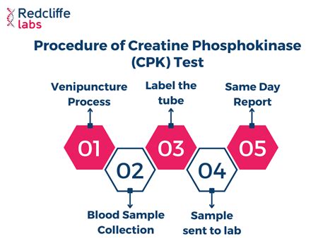 Cpk Labcorp Test Code