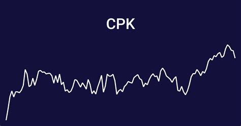 cpk stock over time