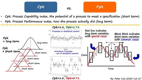 cpk vs ppk