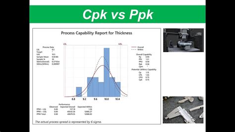 cpk vs ppk difference
