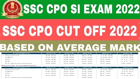 cpo expected cut off 2022