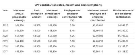 cpp max 2023 benefit