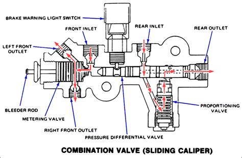 Cpp Proportioning Valve Instructions