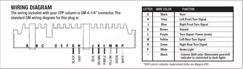 Cpp Steering Column Wiring Diagram