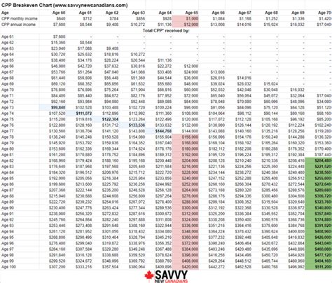 Cpp Pay Schedule 2025 Devon Miriam