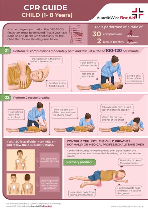 Cpr Basics Child