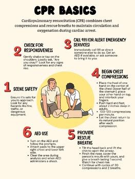 Cpr Basics Review
