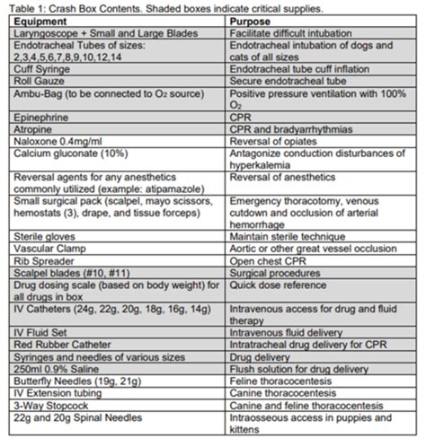 Cpr Certification Questions Quizlet