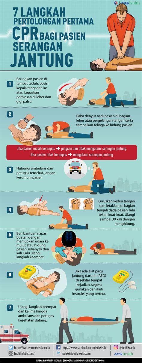 Pengertian CPR Cardiopulmonary Resuscitation, Teknik, Periksa