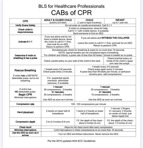Cpr Test Cheat Sheet