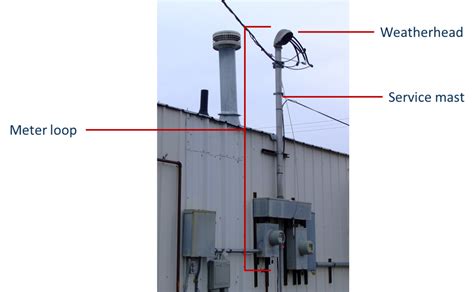 Cps Energy Meter Loop Specs