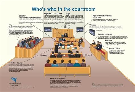 cps role in court