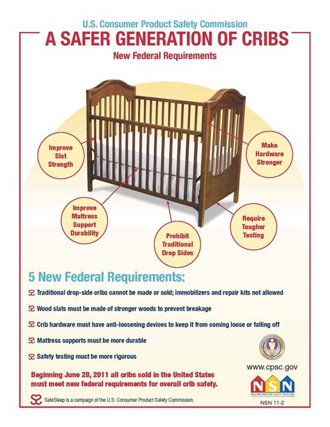 Cpsc Standards For Cribs