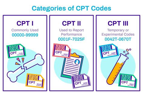 cpt a9552 medical necessity codes