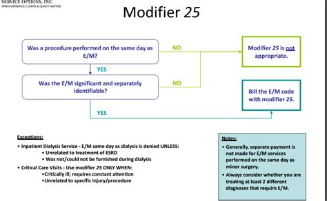 cpt code 25 modifier
