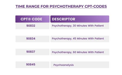 cpt code 90837 time range