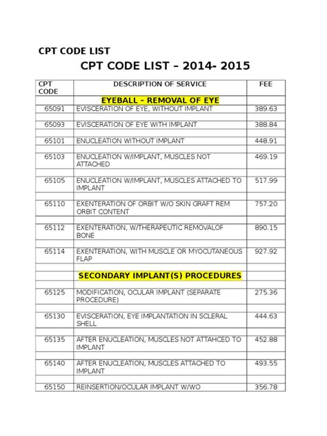 cpt code a9500 - coverage and limitations