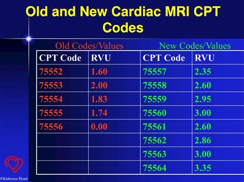 cpt code a9500 cardiac imaging