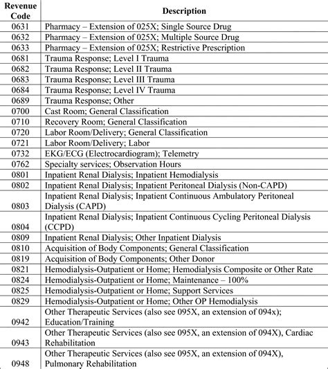 cpt code a9500 reimbursement medicare