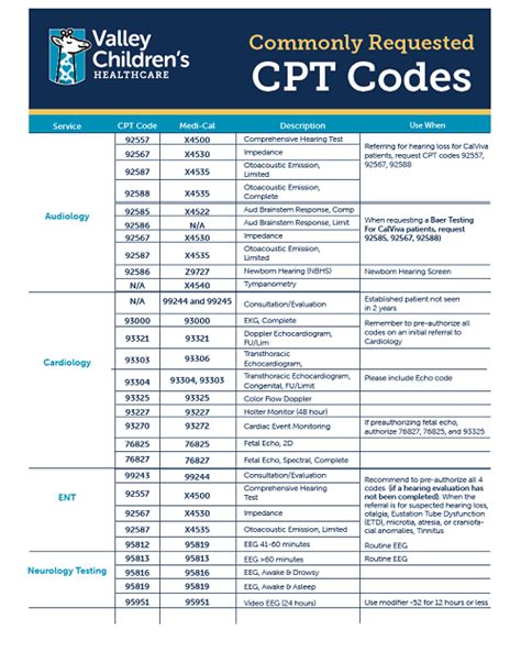 cpt code a9520