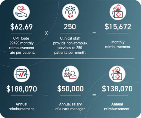 cpt code cost calculator