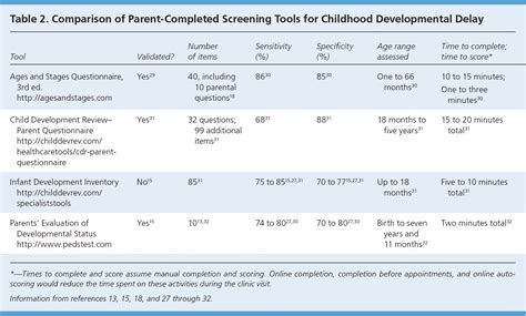 cpt code developmental delay