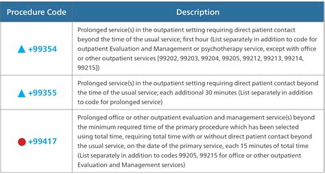 cpt code ed consult