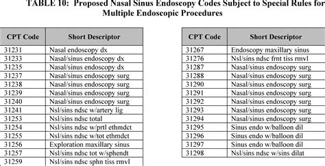cpt code egd with stent removal