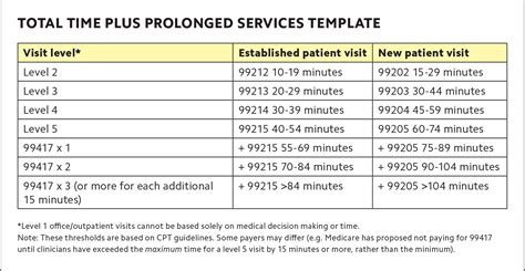 Cpt Code For 10 Minute Office Visit