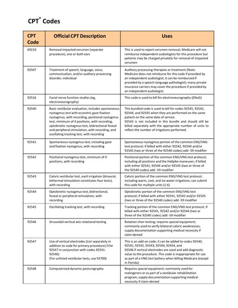 cpt code for audiometry