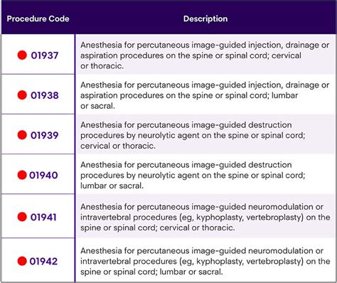 cpt code for g2211